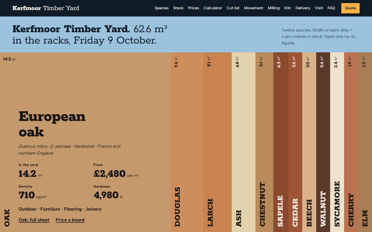 Kerfmoor Timber Yard 첫 화면