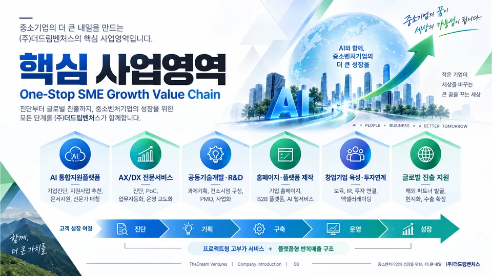 회사소개서 03장 핵심 사업영역: 진단부터 글로벌 진출까지