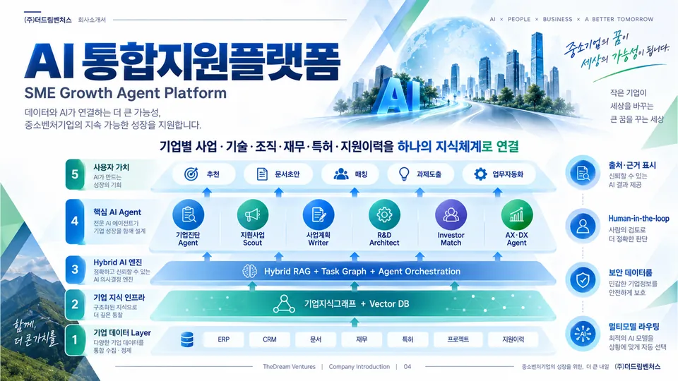 회사소개서 05장 AI 통합지원 플랫폼: 다섯 층 구성도
