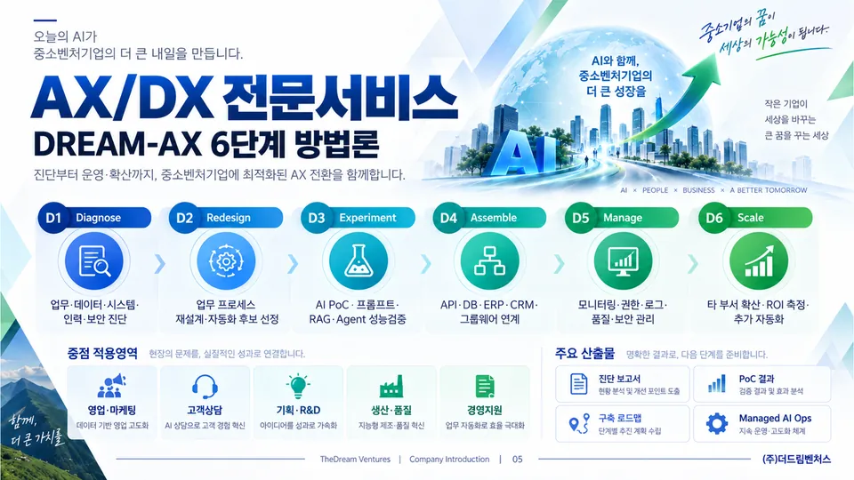 회사소개서 06장 AX/DX 전문서비스: DREAM-AX 6단계 방법론