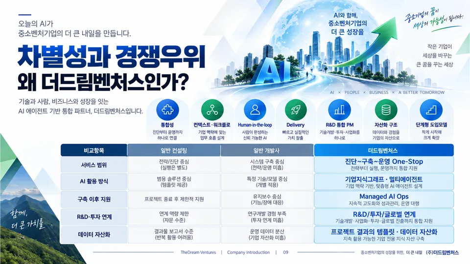 회사소개서 10장 차별성과 경쟁우위: 방식 비교
