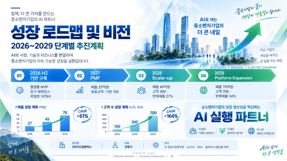 회사소개서 11장 성장 로드맵 및 비전: 2026~2029 단계별 추진 계획